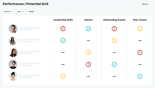 Performance Management