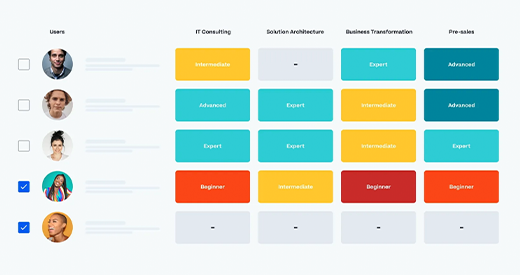 Skills Graph Skills Ontology