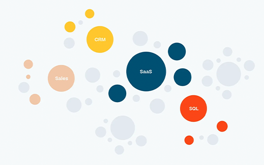 Skills Graph Skills Ontology