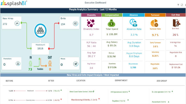 People Insights, At Your Fingertips.