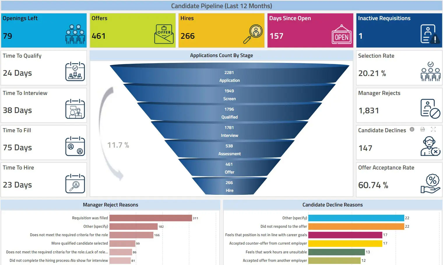 Recruitment Insights