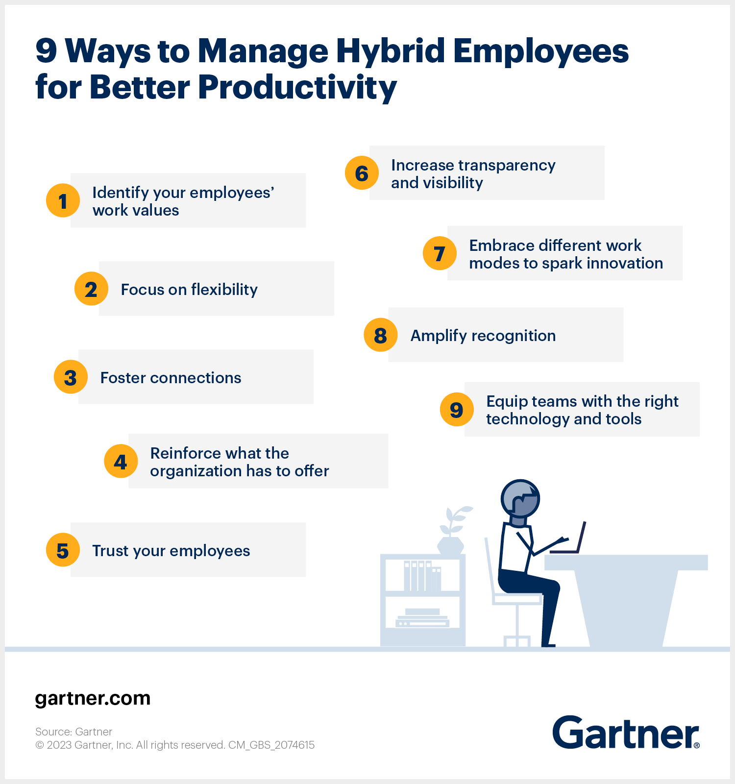 hybrid employees
