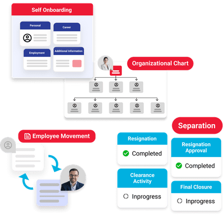 hr foundation