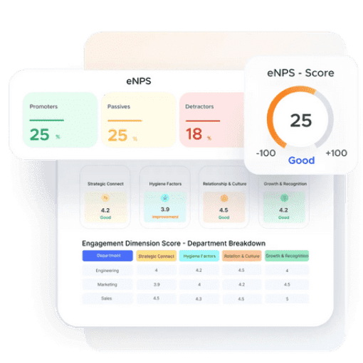performance management