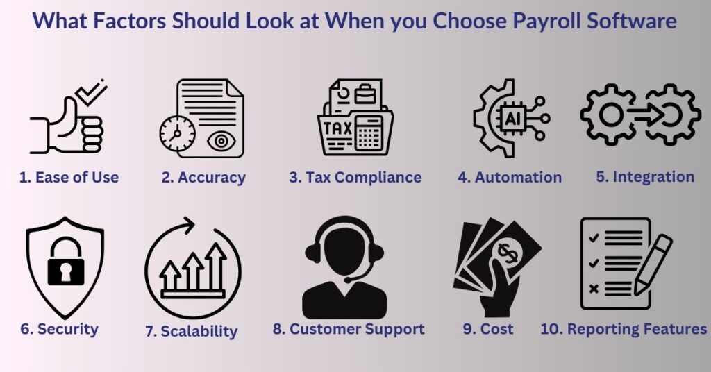 What Factors Should Look at When you Choose Payroll Software? : ensaantech.com