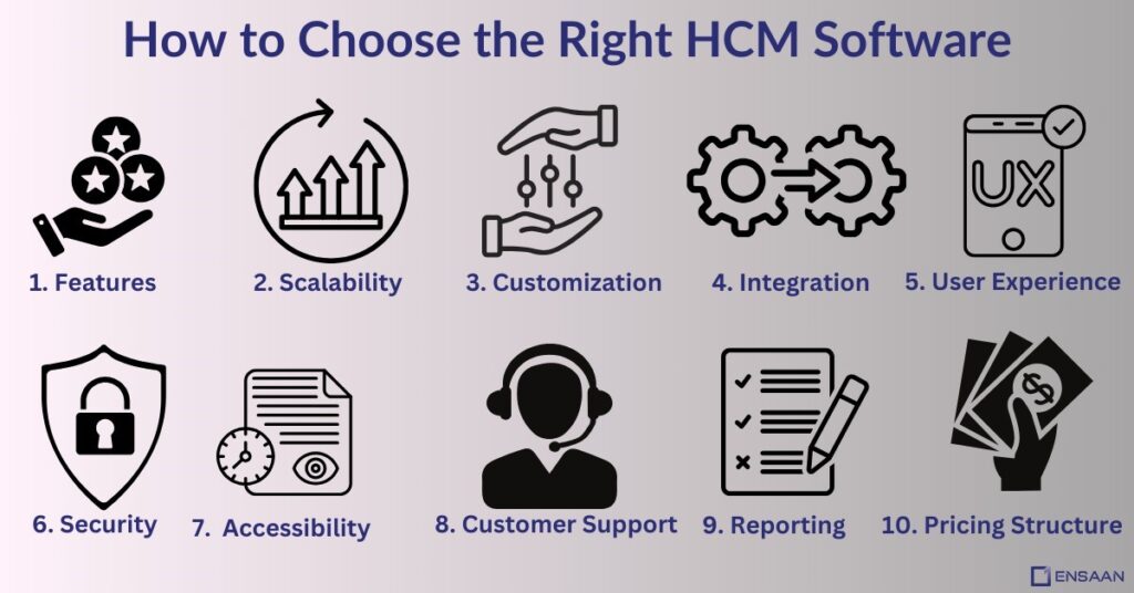 How to Choose the Right HCM Software ? ensaantech.com