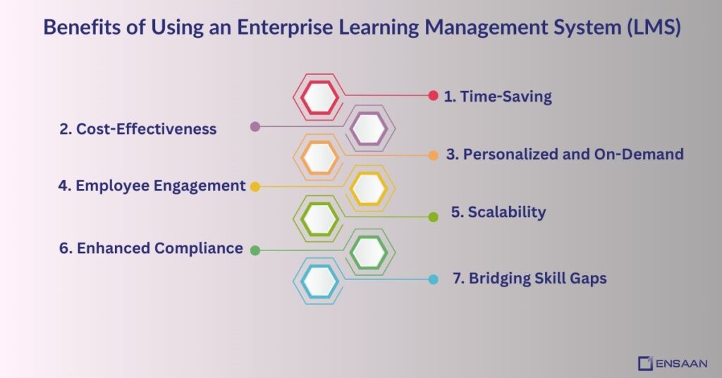 Benefits of Using an Enterprise Learning Management System (LMS) : ENSAANTECH.COM