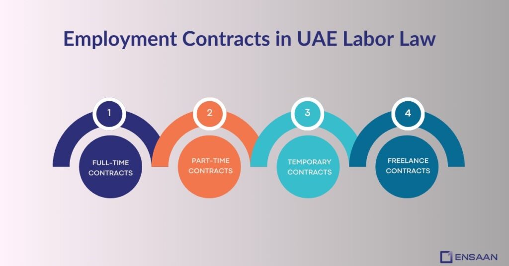 Employment Contracts in UAE Labor Law 2025 : ensaantech
