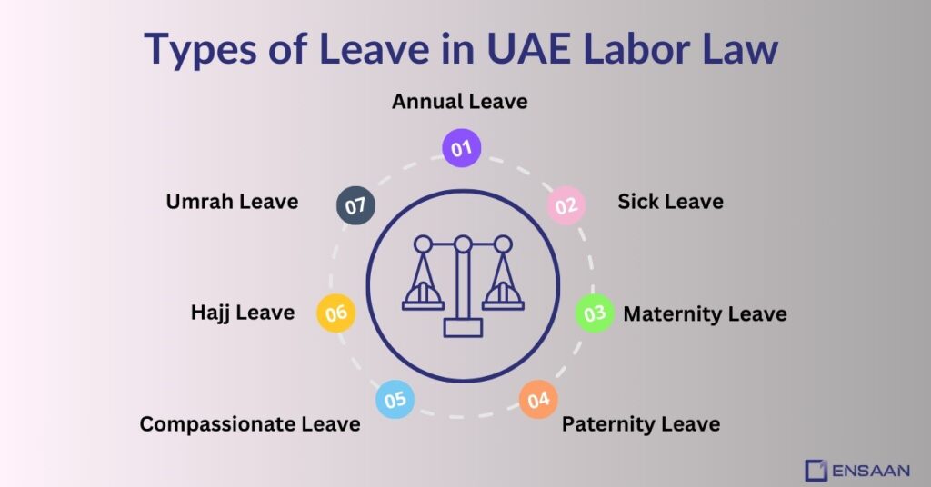 Types of Leave in UAE Labor Law : ensaantech.co