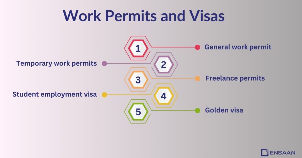 Work Permits and Visas : ensaantech.