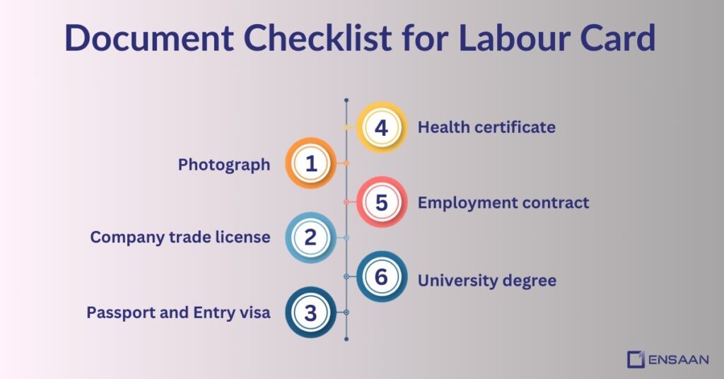 Document Checklist for Labour Card : ensaantech.com