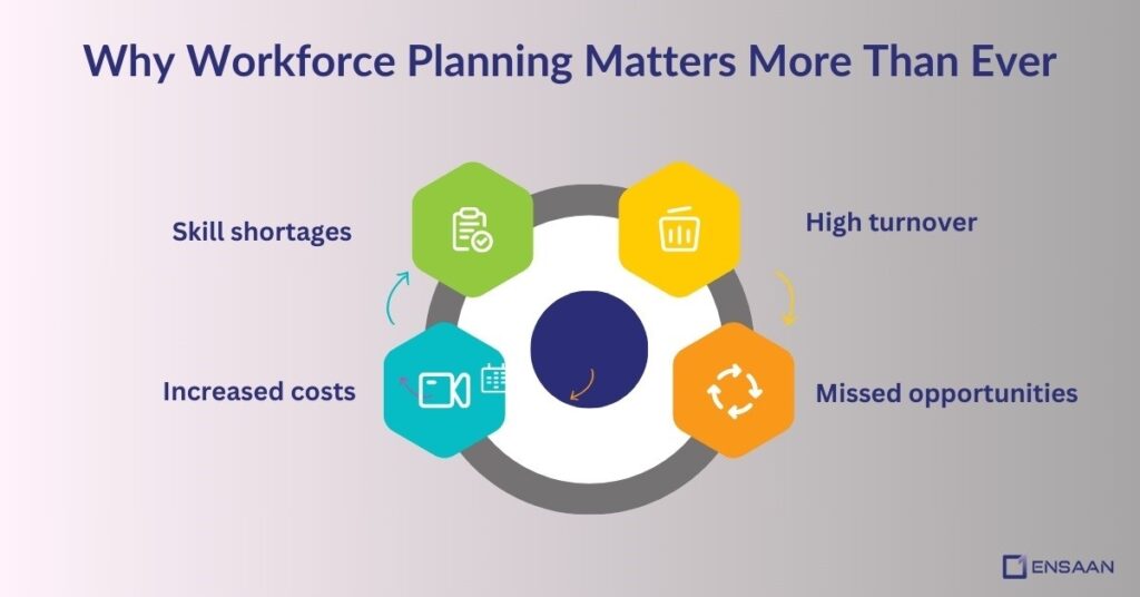 Why Workforce Planning Matters?
ensaantech