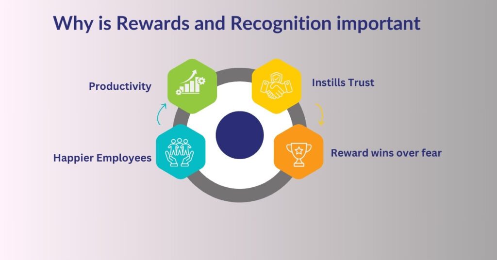 11. Rewards and Recognition as Part of Performance Management