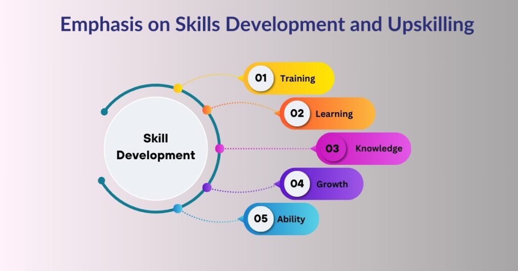 Emphasis on Skills Development and Upskilling