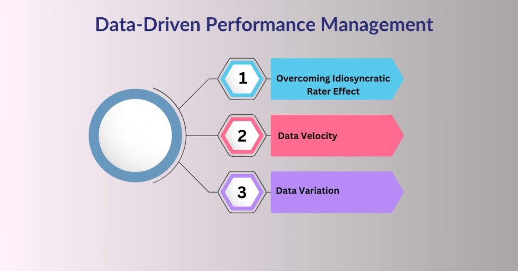 Data-Driven Performance Management