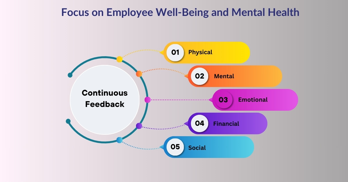 Focus on Employee Well-Being and Mental Health