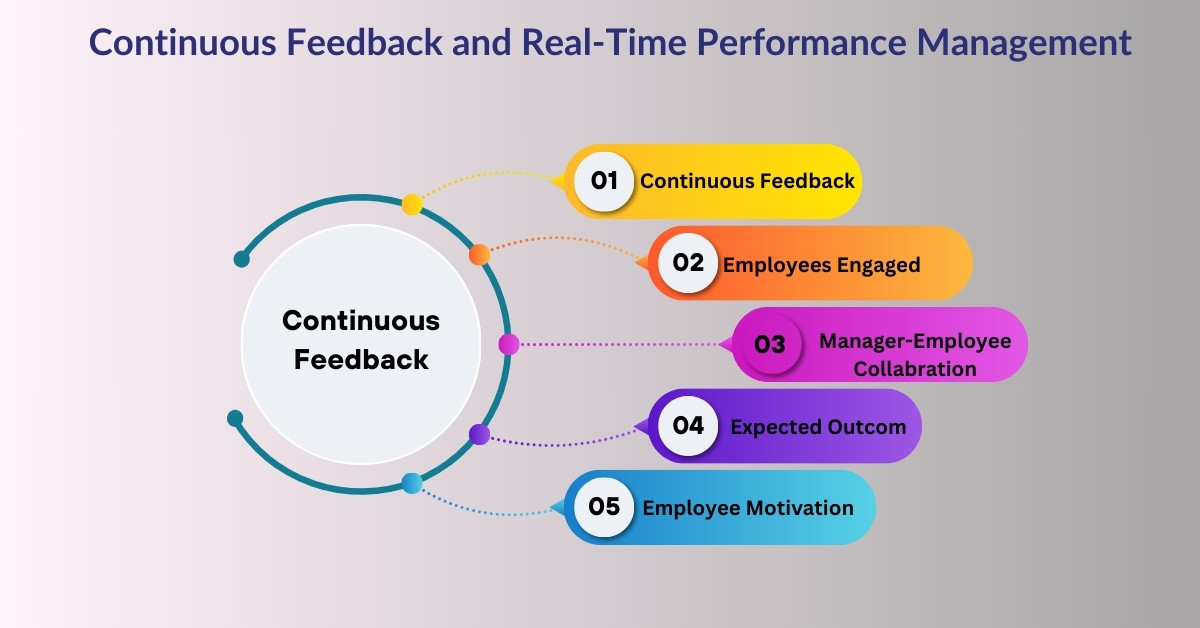 1. Continuous Feedback and Real-Time Performance Management