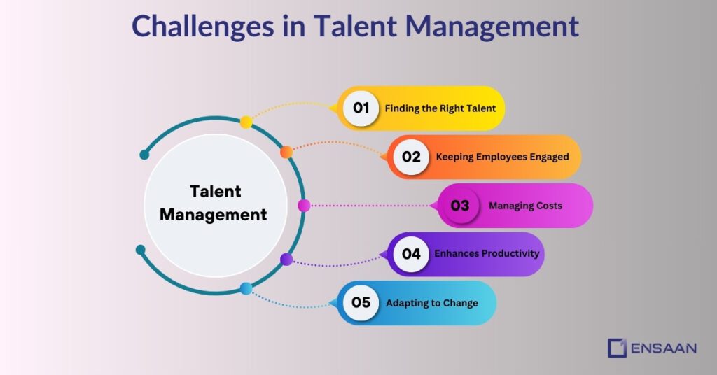 Challenges in Talent Management