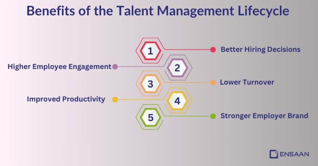 Benefits of the Talent Management Lifecycle