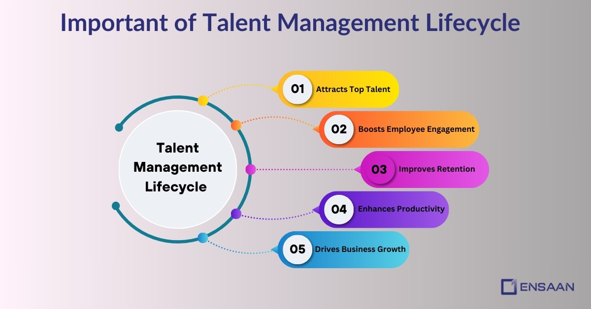 importance of talent management lifecycle
