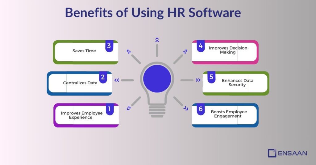 benefits of using hr software