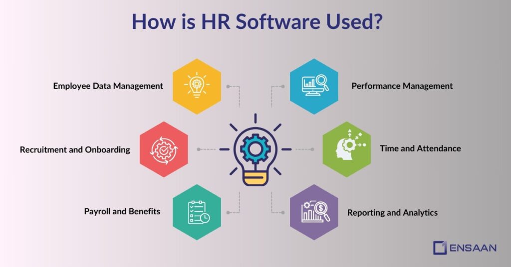 how is hr software used