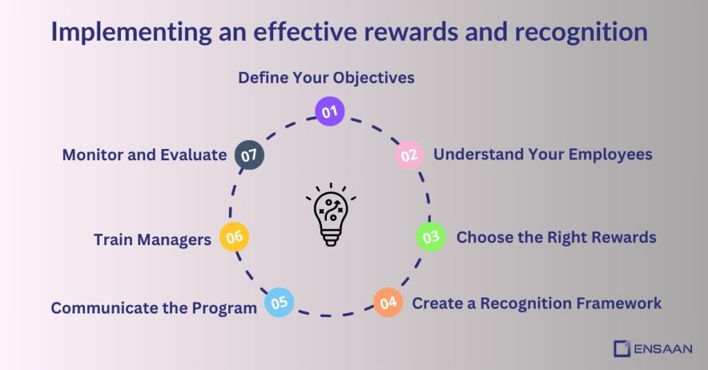 How to Implement an Effective Employee Rewards and Recognition Program? 