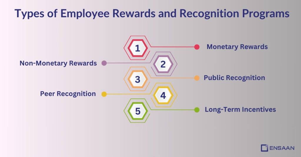 Types of Employee Rewards and Recognition Programs  