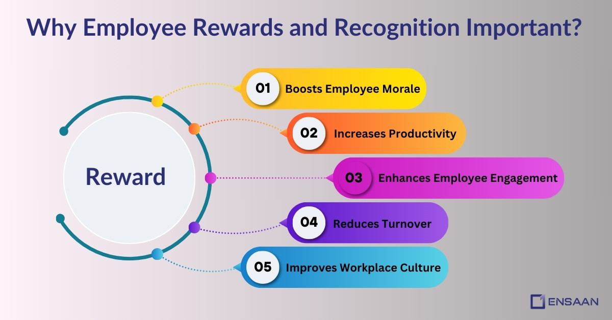 why employee rewards and recognition important