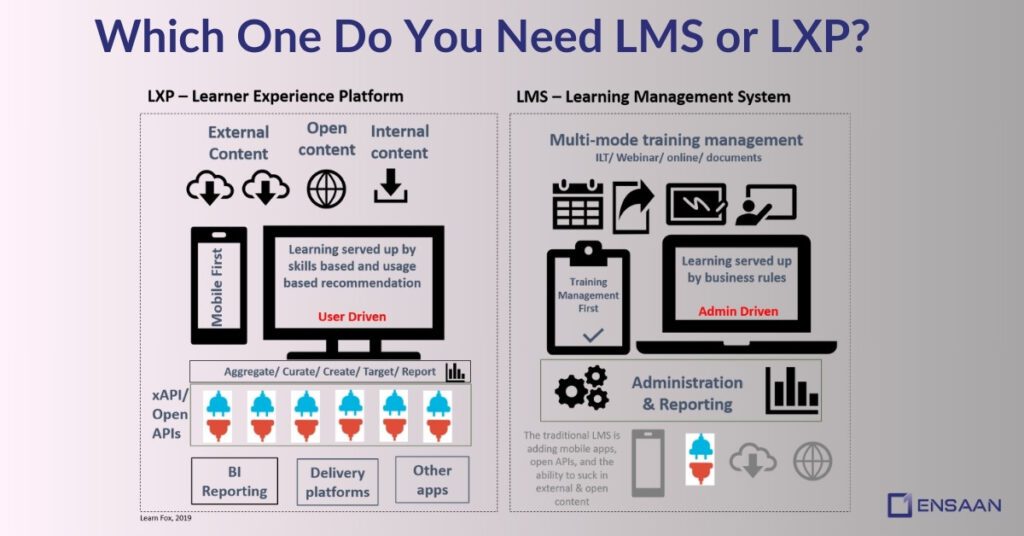 Which One Do You Need LMS or LXP?
