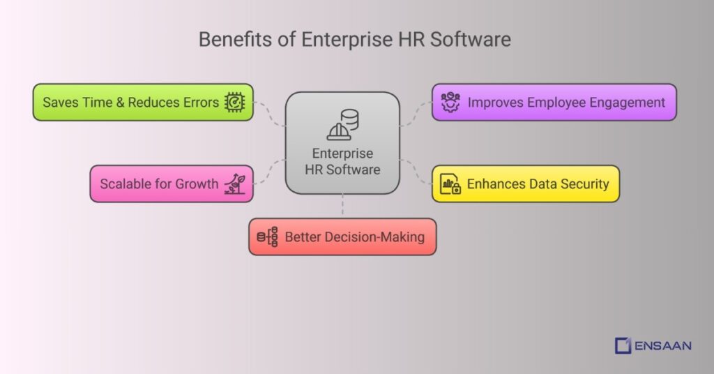 Benefits of Enterprise HR Software