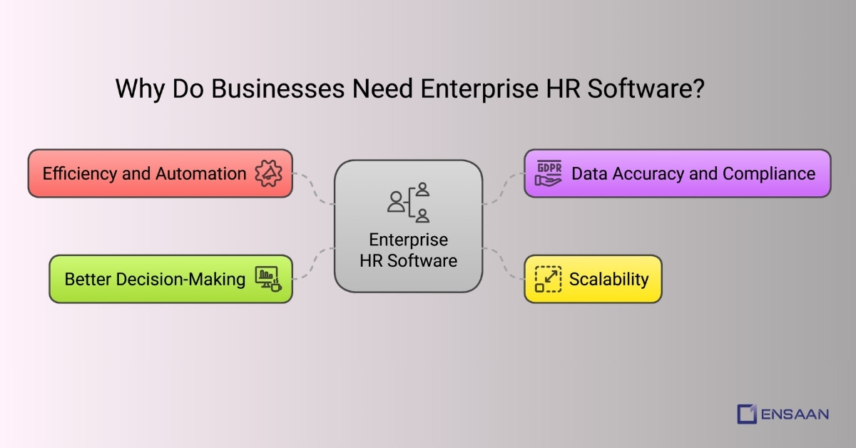 Why Do Businesses Need Enterprise HR Software?